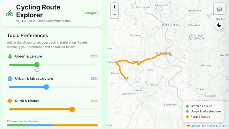 Animated preview of personalised cycling-route recommendations driven by weighted latent Dirichlet allocation